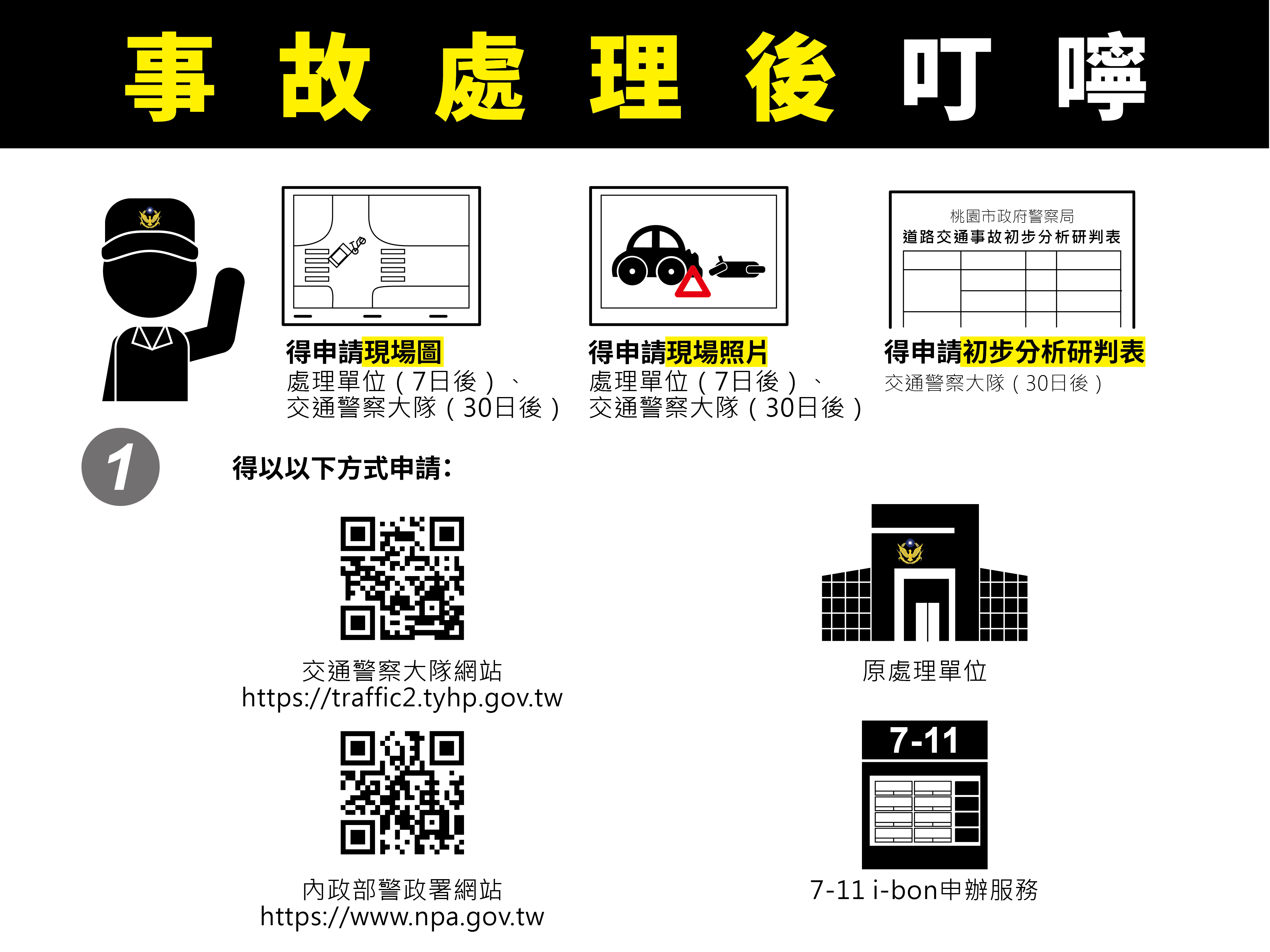 交通事故當事人權益保障卡-懶人包