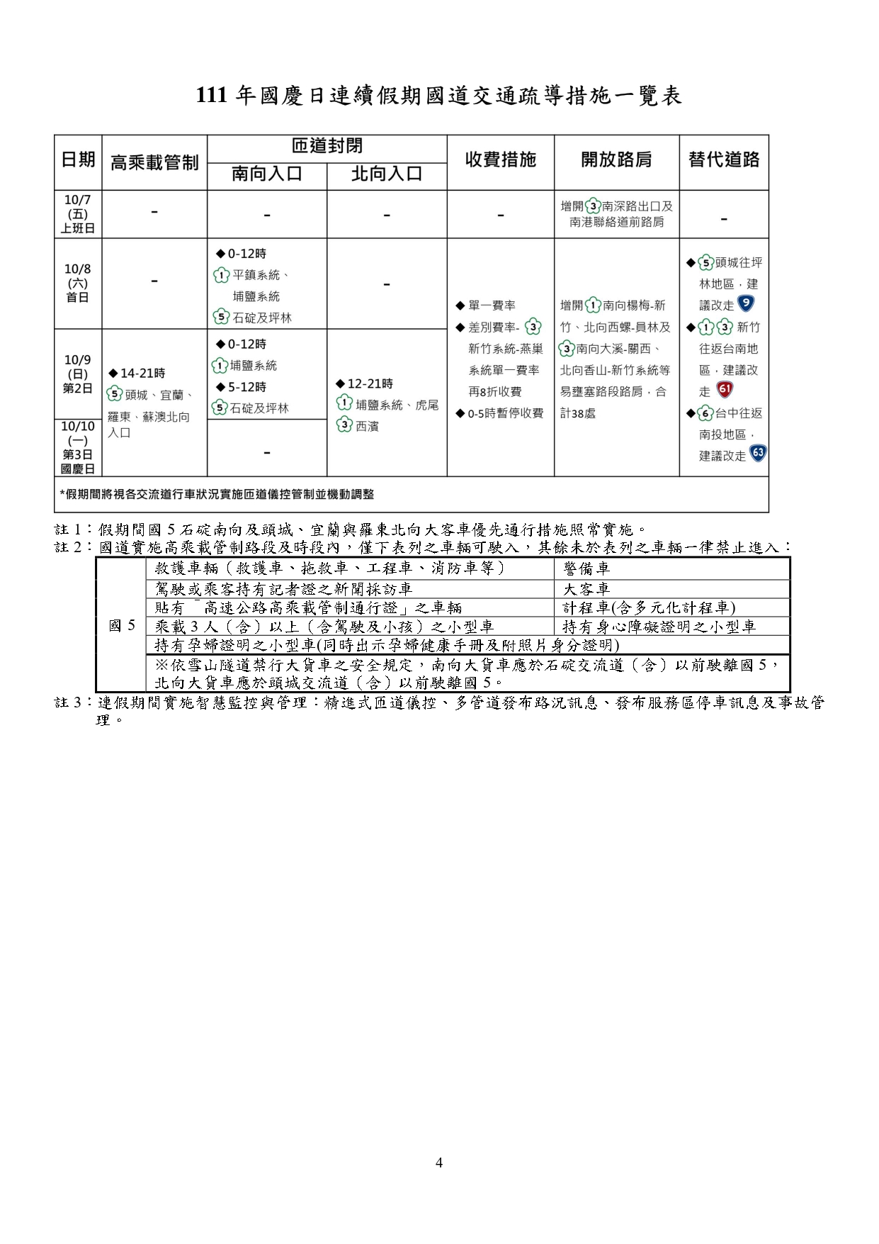 111年國慶日連假國道交通疏導措施