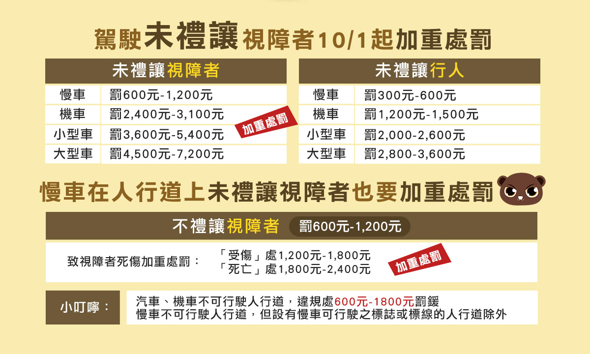 視障者路權