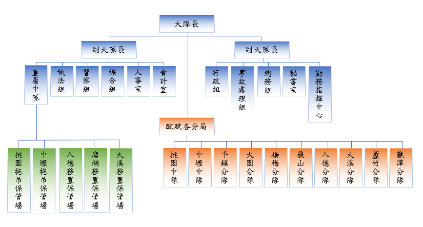 組織圖