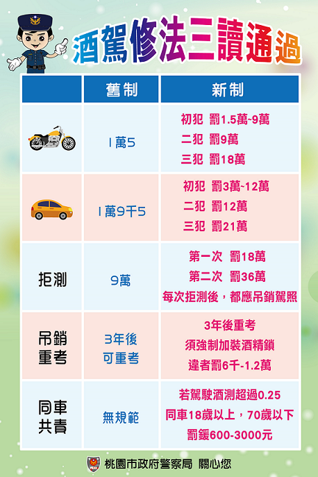 酒駕修法