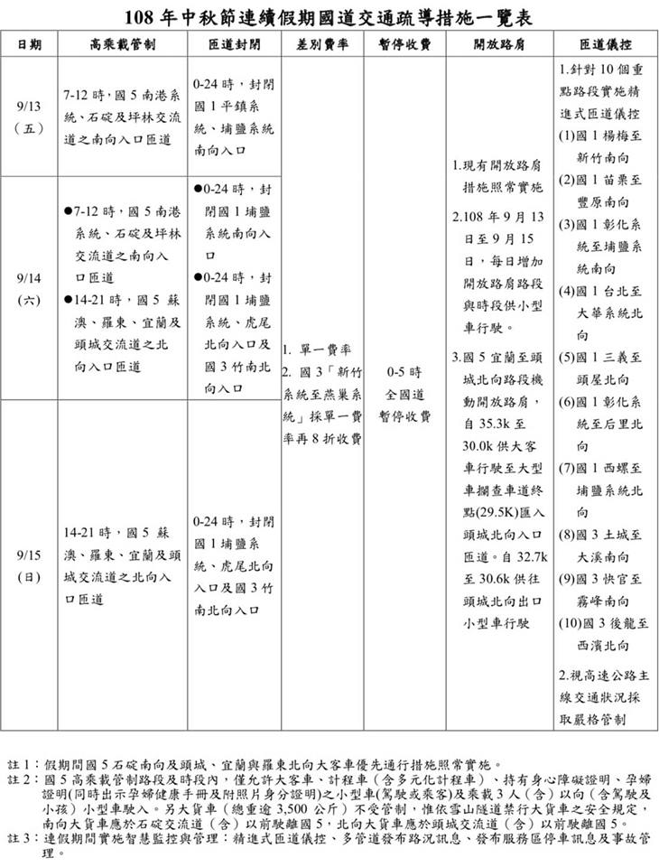 108年中秋節連續假期國道交通疏導措施